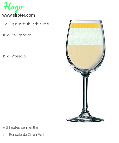 Recette Cocktail HUGO Cocktail HUGO