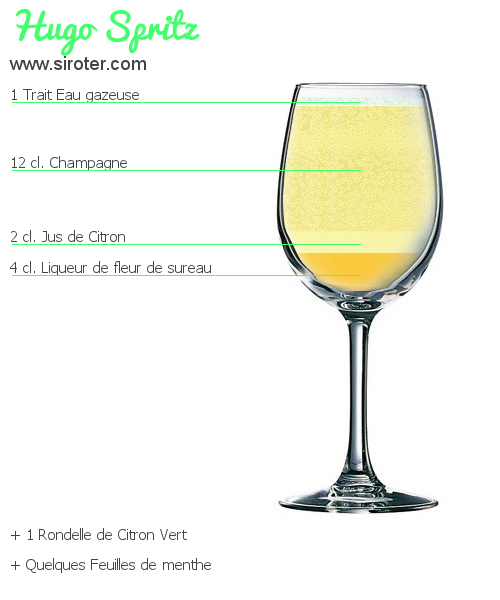Recette Cocktail HUGO SPRITZ Cocktail HUGO SPRITZ