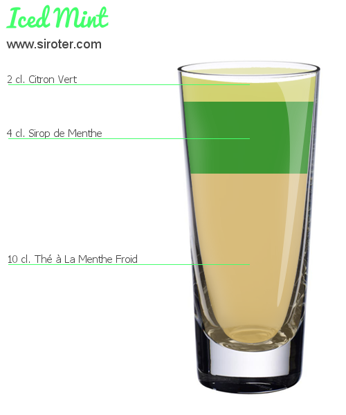 Recette Cocktail ICED MINT Cocktail ICED MINT