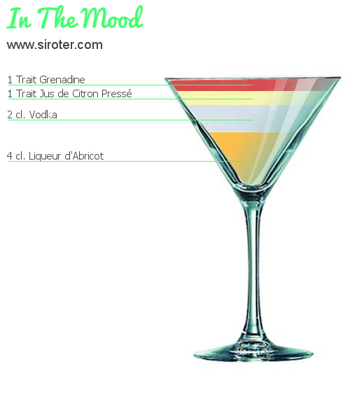 Recette Cocktail IN THE MOOD Cocktail IN THE MOOD