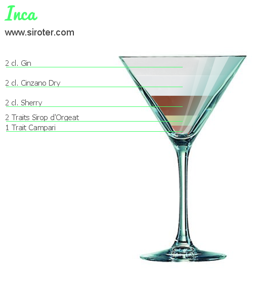 Recette Cocktail INCA Cocktail INCA