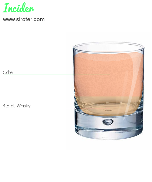 Recette Cocktail INCIDER Cocktail INCIDER