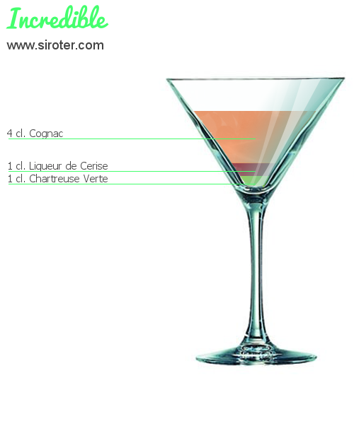 Recette Cocktail INCREDIBLE Cocktail INCREDIBLE