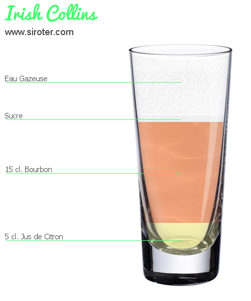 Recette Cocktail Irish Collins Cocktail Irish Collins