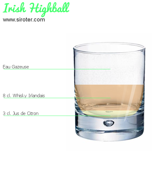Recette Cocktail Irish Highball Cocktail Irish Highball