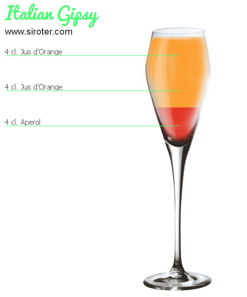 Recette Cocktail ITALIAN GIPSY Cocktail ITALIAN GIPSY