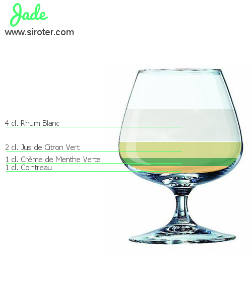 Recette Cocktail JADE Cocktail JADE
