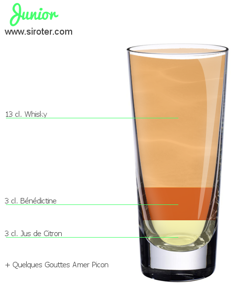 Recette Cocktail Junior Cocktail Junior