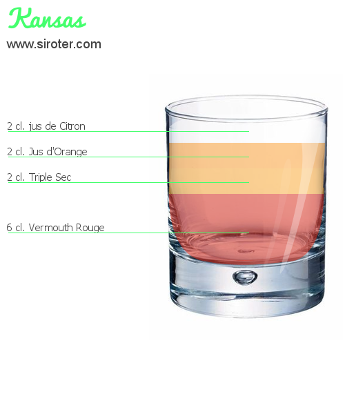Recette Cocktail KANSAS Cocktail KANSAS