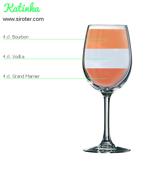 Recette Cocktail Katinka Cocktail Katinka