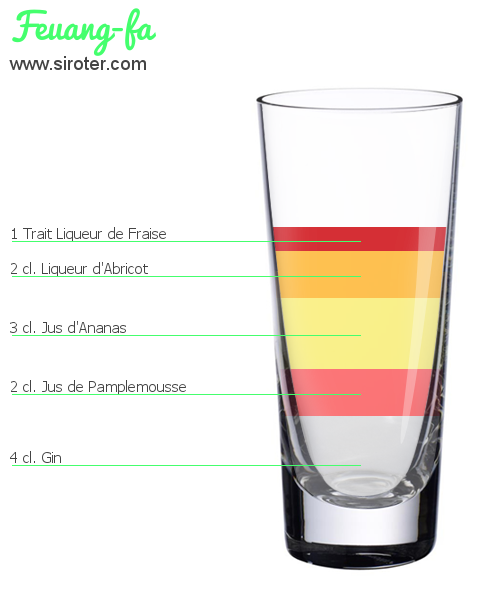 Recette Cocktail KAZI Cocktail KAZI