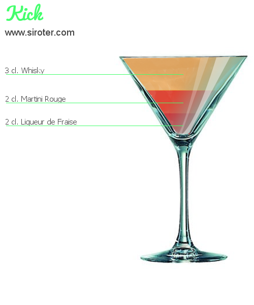 Recette Cocktail KICK Cocktail KICK