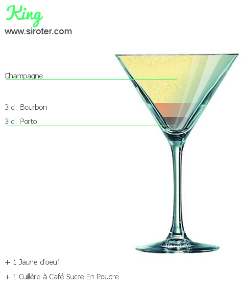 Recette Cocktail King Cocktail King