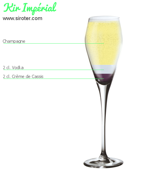 Recette Cocktail KIR IMPÉRIAL Cocktail KIR IMPÉRIAL