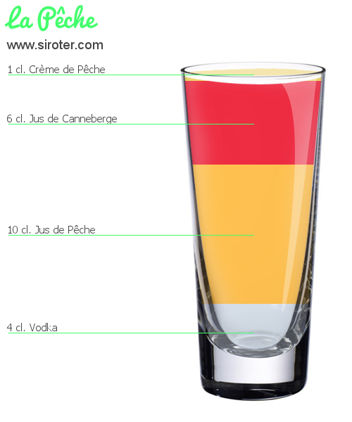 Recette Cocktail LA PÊCHE Cocktail LA PÊCHE