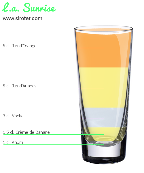 Recette Cocktail L.A. SUNRISE Cocktail L.A. SUNRISE