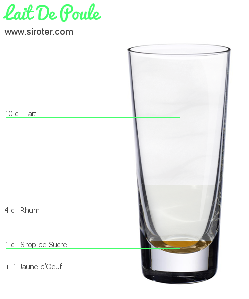 Recette Cocktail LAIT DE POULE Cocktail LAIT DE POULE