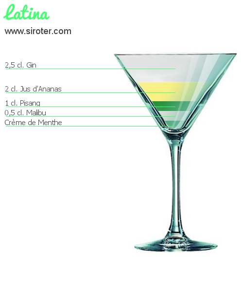 Recette Cocktail LATINA Cocktail LATINA