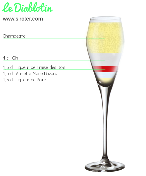 Recette Cocktail LE DIABLOTIN Cocktail LE DIABLOTIN