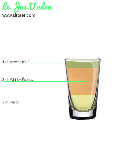 Recette Cocktail LE JUS D'EDEN Cocktail LE JUS D'EDEN