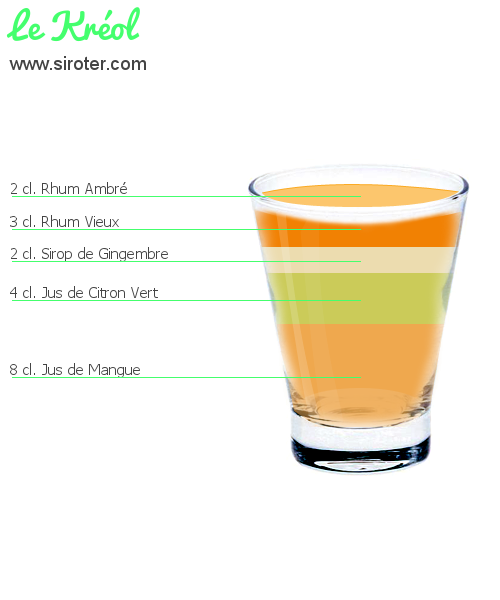 Recette Cocktail LE KRéOL Cocktail LE KRéOL
