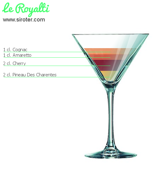 Recette Cocktail LE ROYALTI Cocktail LE ROYALTI