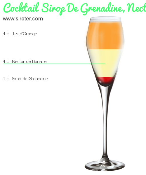 Recette Cocktail LONG ISLAND Cocktail LONG ISLAND