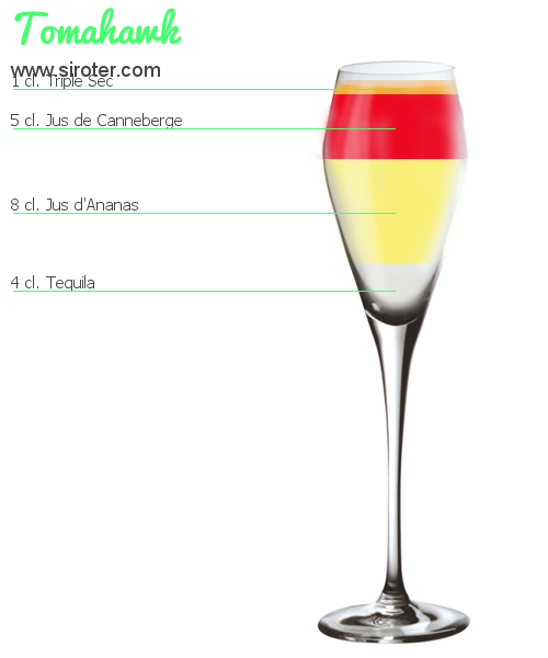 Recette Cocktail LPR Cocktail LPR