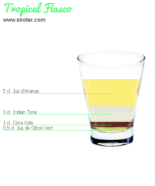 Recette Cocktail M Cocktail M