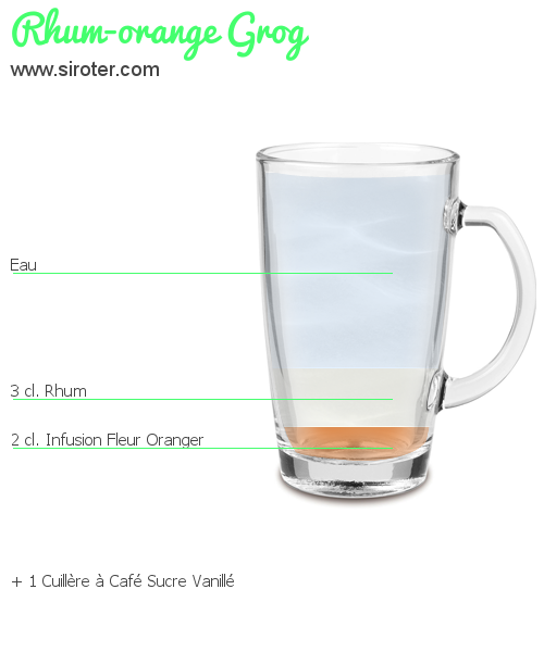 Recette Cocktail MACAO Cocktail MACAO