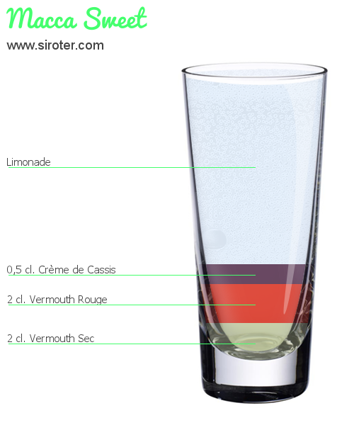 Recette Cocktail MACCA Cocktail MACCA