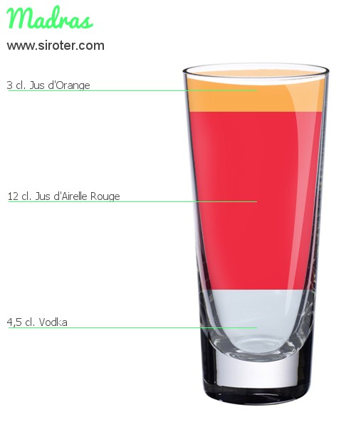 Recette Cocktail MADRAS Cocktail MADRAS