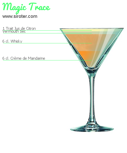 Recette Cocktail Magic Trace Cocktail Magic Trace