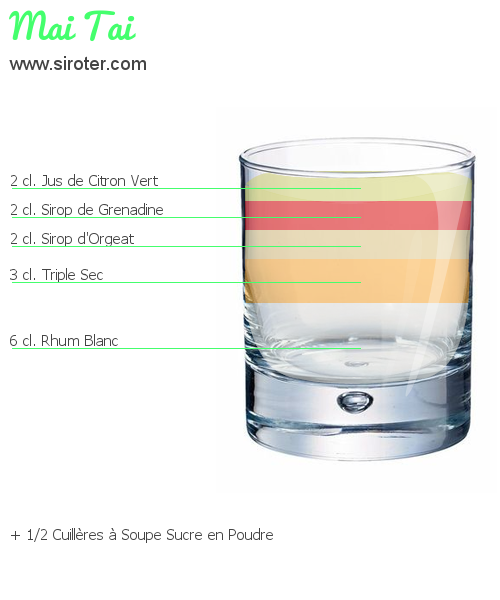 Recette Cocktail MAI TAI Cocktail MAI TAI