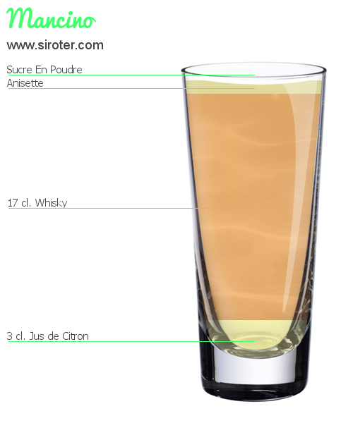 Recette Cocktail Mancino Cocktail Mancino