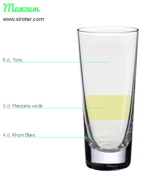 Recette Cocktail MANZUM Cocktail MANZUM