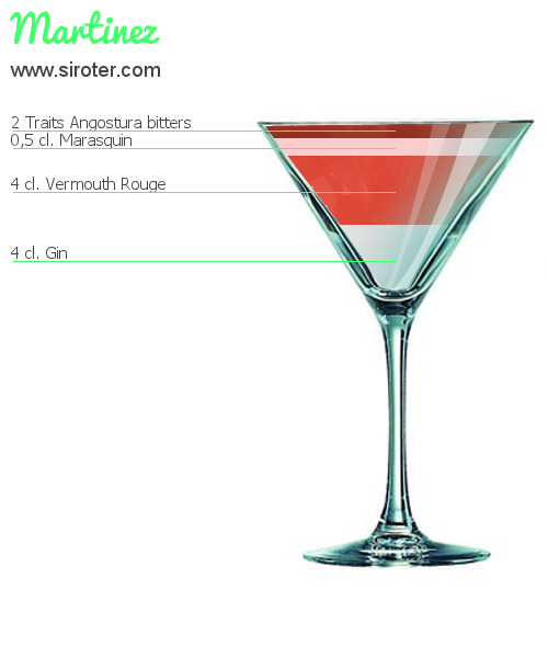Recette Cocktail MARTINEZ Cocktail MARTINEZ