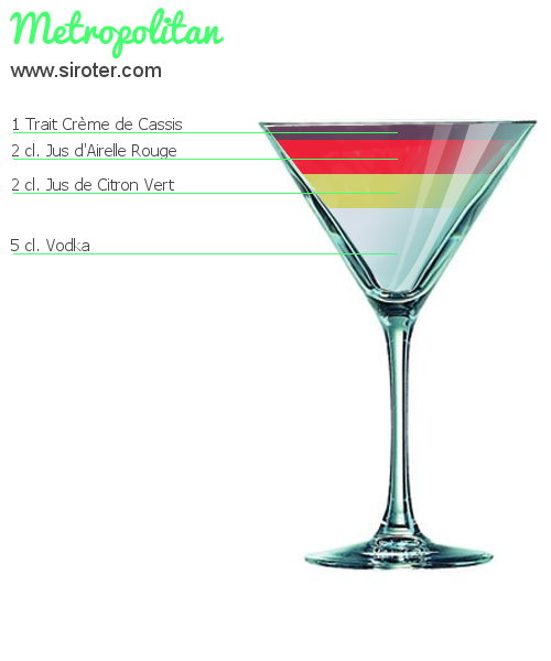 Recette Cocktail METROPOLITAN Cocktail METROPOLITAN