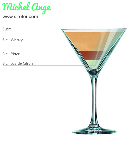 Recette Cocktail Michel Ange Cocktail Michel Ange