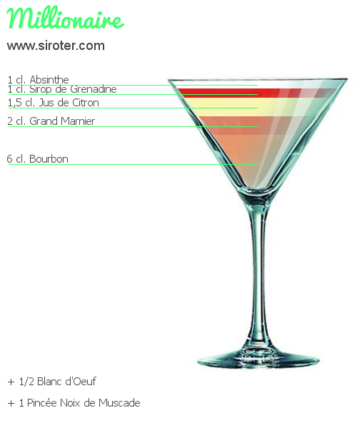 Recette Cocktail Millionaire Cocktail Millionaire