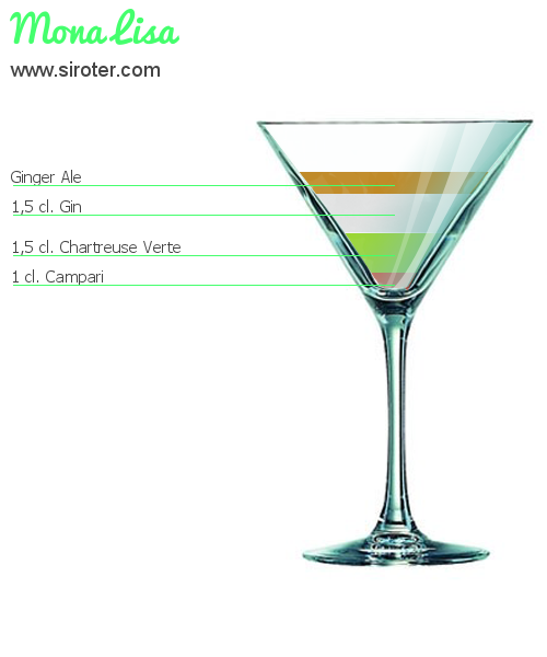 Recette Cocktail MONA LISA Cocktail MONA LISA