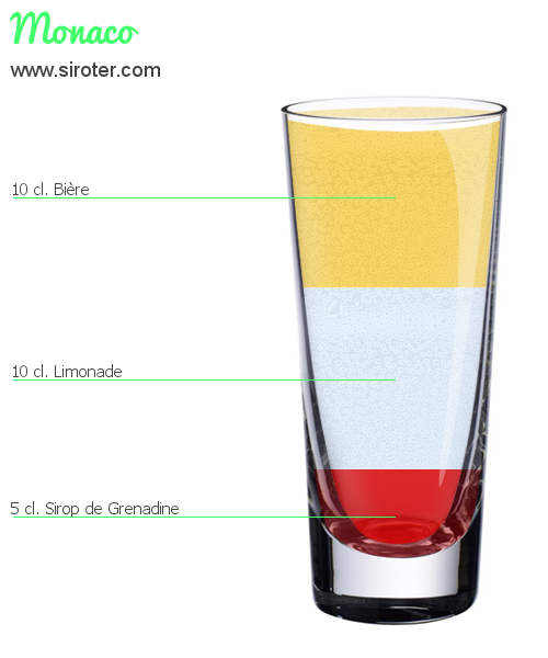 Recette Cocktail MONACO Cocktail MONACO