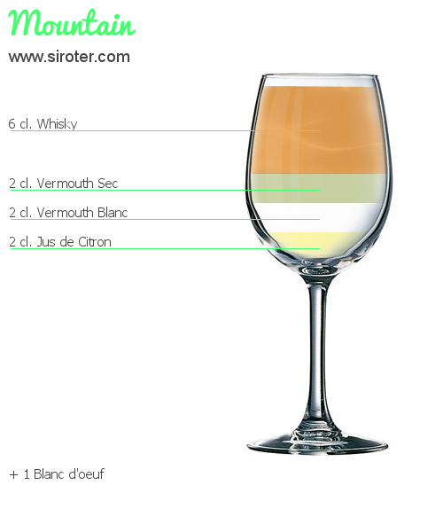 Recette Cocktail Mountain Cocktail Mountain