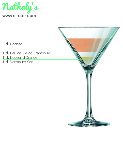 Recette Cocktail NATHALY'S Cocktail NATHALY'S