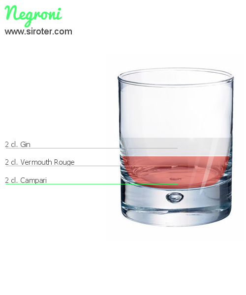 Recette Cocktail NEGRONI Cocktail NEGRONI