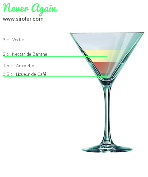Recette Cocktail NEVER AGAIN Cocktail NEVER AGAIN