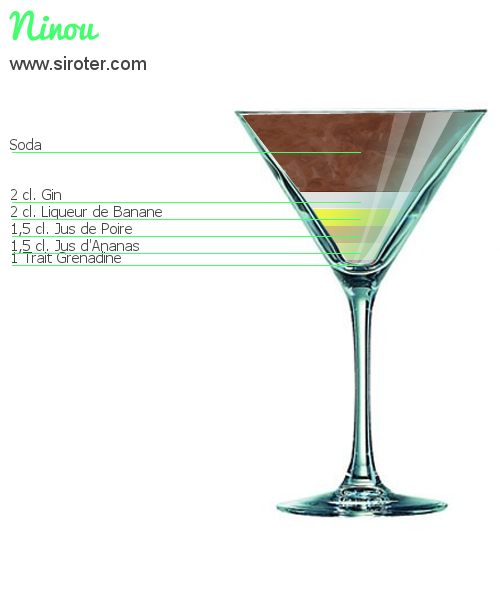 Recette Cocktail NINOU Cocktail NINOU