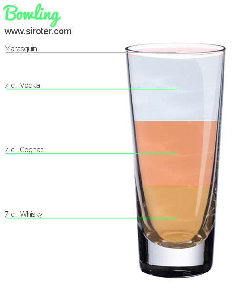 Recette Cocktail NOEL Cocktail NOEL
