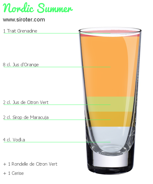 Recette Cocktail NORDIC SUMMER Cocktail NORDIC SUMMER