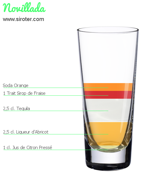 Recette Cocktail NOVILLADA Cocktail NOVILLADA
